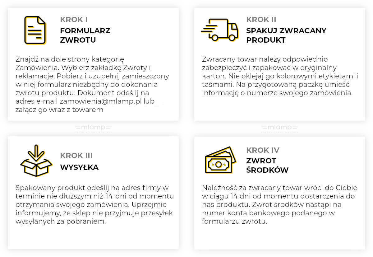 INFOGRAFIKA ZWROTY MLAMP