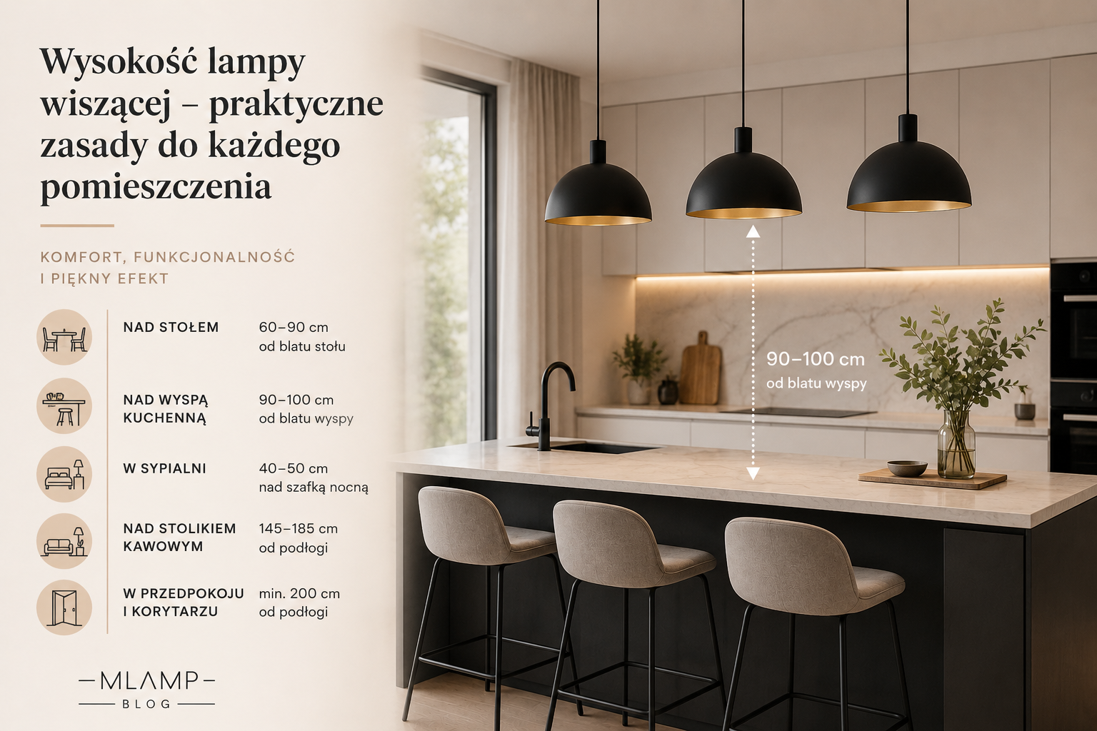 Info grafika o wysokości lampy wiszącej. KOMFORT, FUNKCJONALNOŚĆ I PIĘKNY EFEKT. Rozpiska umieszczenia lampy nad wybranym rodzajem mebla