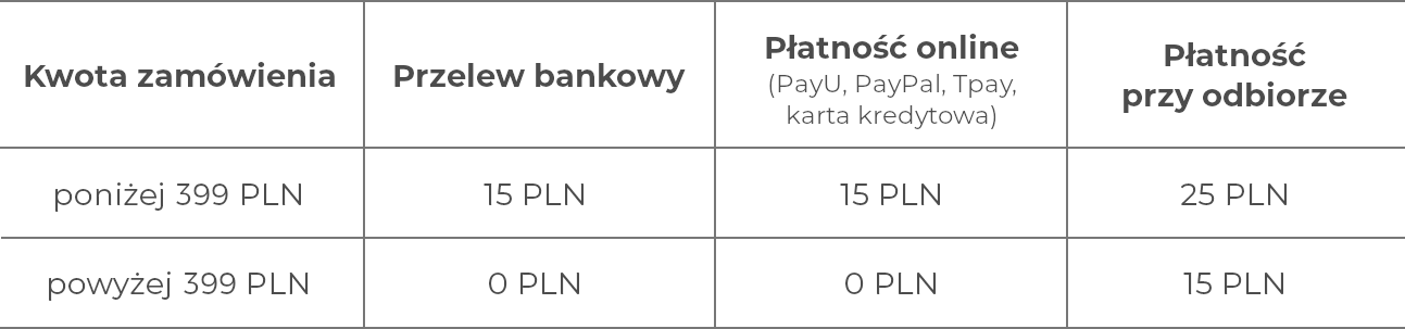 Koszty wysyłki