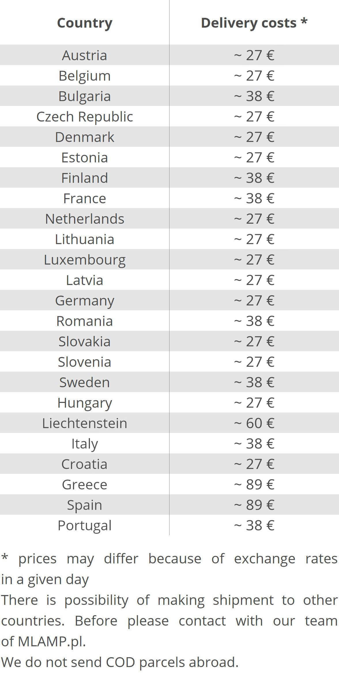Delivery costs in   English