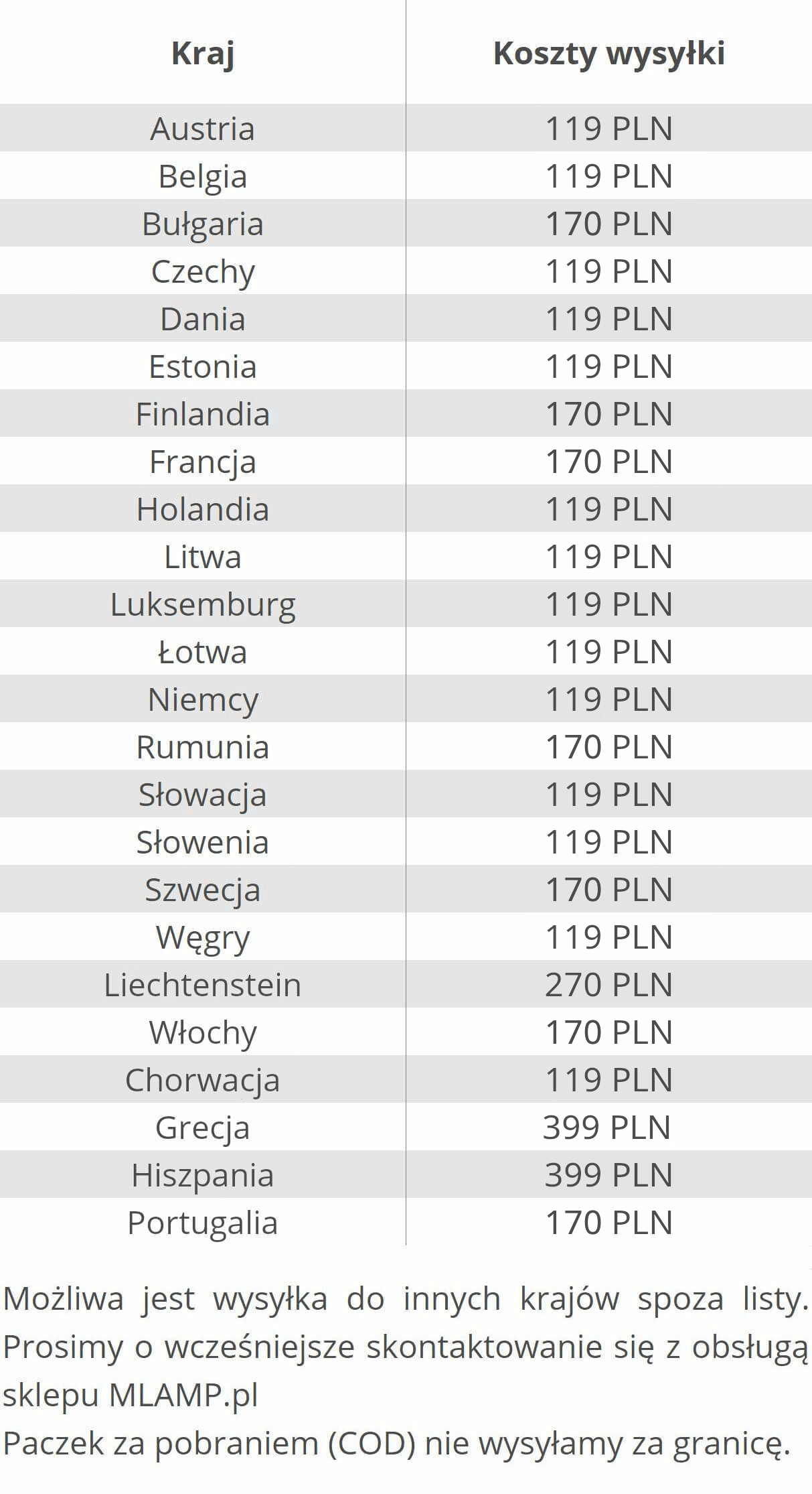 Koszty wysyłki   zagranicznej