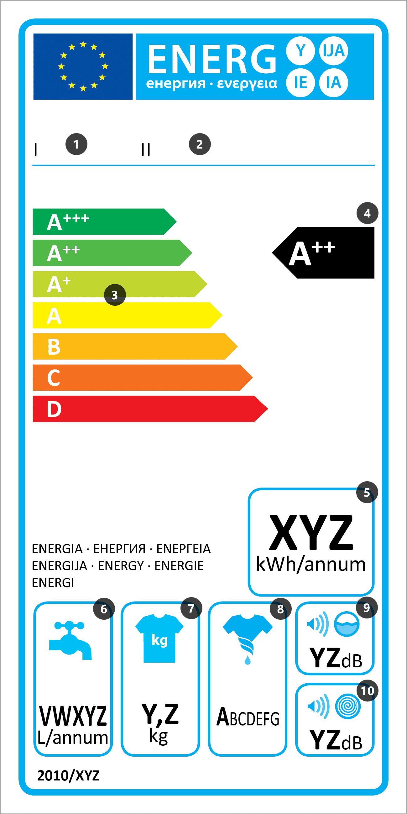 param_energy_class_description