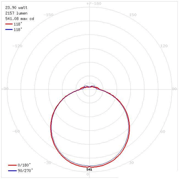 LAMPA plafon ROBIN LED 24W 4000K C 03088 Ideus sufitowa OPRAWA okrągła biała