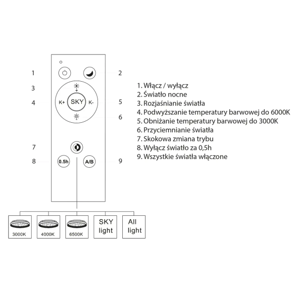 Okrągły plafon z pilotem Martis PLF-3232-WH LED 50W 3000-6500K biały