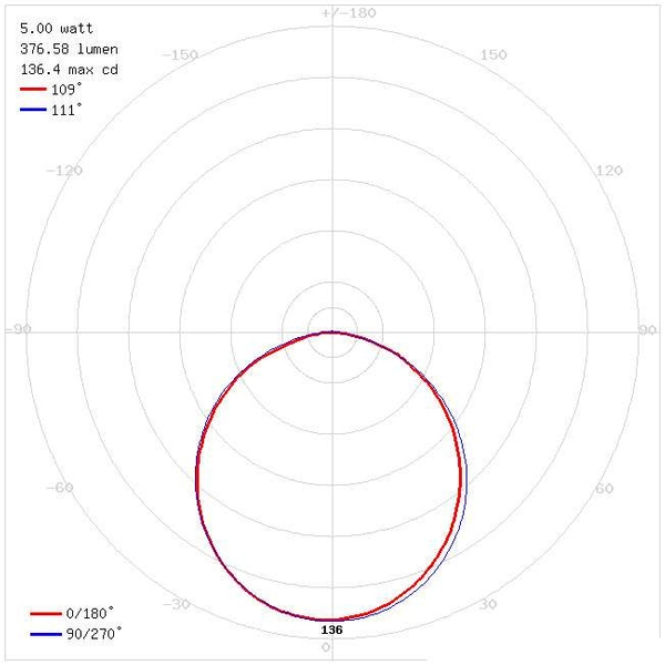 Łazienkowa LAMPA ścienna ROXANA 03748 Ideus metalowa OPRAWA kinkiet LED 5W 4000K galeryjka nad lustro IP44 chrom