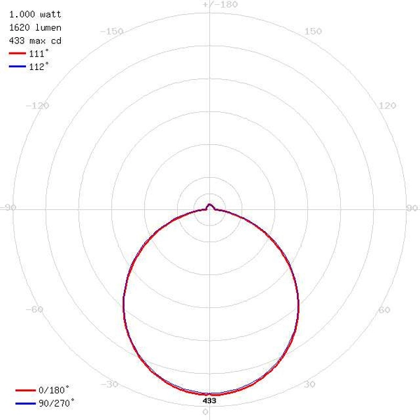 Plafon LAMPA sufitowa MARTIN LED 18W 4000K 02910 Ideus natynkowa OPRAWA kwadratowa biała