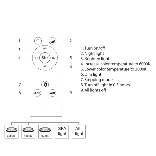 Okrągły plafon z pilotem Martis PLF-3232-WH LED 50W 3000-6500K biały