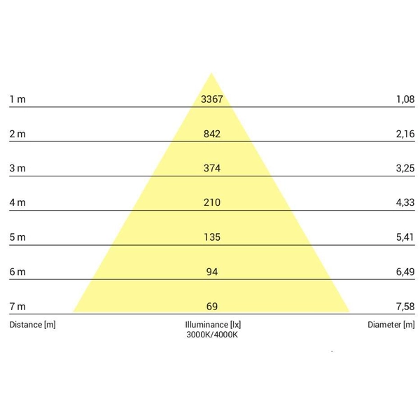 Sufitowa LAMPA downlight IOS 8732 Nowodvorski okrągła OPRAWA plafon LED 30W 4000K metalowa tuba czarna