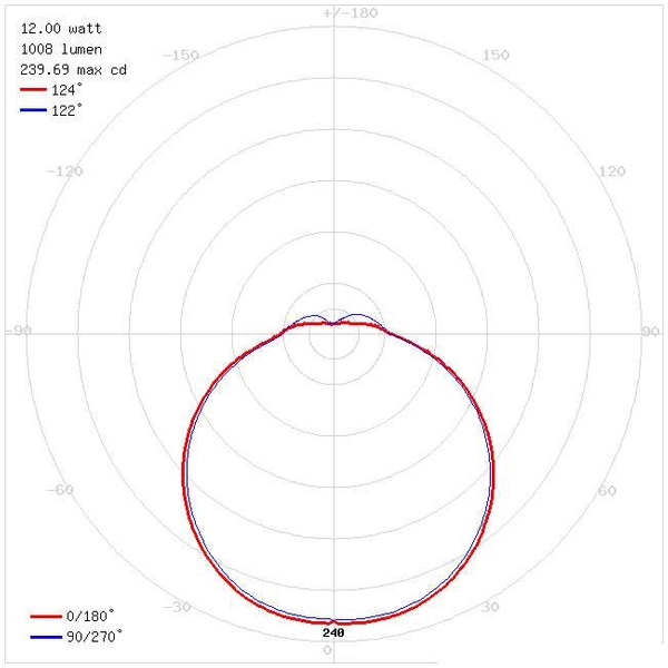 Plafon LAMPA sufitowa ROBIN LED 12W 4000K D 03090 Ideus kwadratowa OPRAWA biała