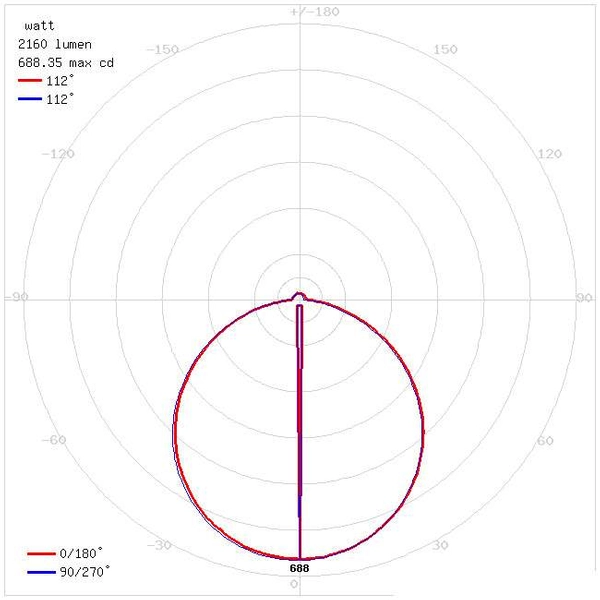 LAMPA sufitowa MARTIN 03275 Ideus okrągła OPRAWA natynkowa LED 24W 4000K plafon satyna