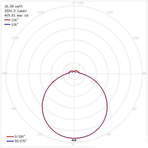 Plafon LAMPA sufitowa SOLEO 03241 Ideus natynkowa OPRAWA okrągła LED 16W 4000K do łazienki IP44 biała