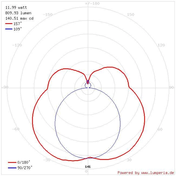 Łazienkowa LAMPA ścienna SALSA 03843 Ideus metalowa OPRAWA kinkiet LED 12W 4000K listwa IP44 chrom