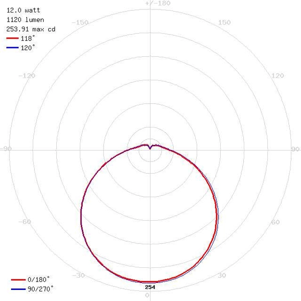 Plafon LAMPA sufitowa SOLA LED 12W 4000K MVS 03531 Ideus okrągła OPRAWA łazienkowa z czujnikiem ruchu IP44 biała