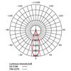 Sufitowa LAMPA plafon IOS 8730 Nowodvorski okrągła OPRAWA metalowa LED 30W 4000K downlight tuba biała