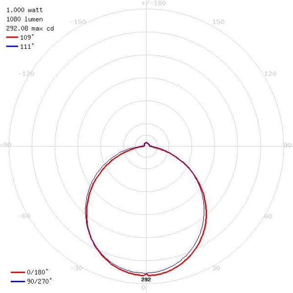 Natynkowa LAMPA sufitowa MARTIN LED 12W 4000K 02905 Ideus plafon OPRAWA okrągła metalowa biała