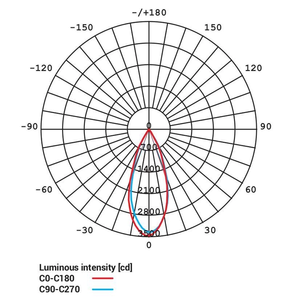 Regulowana LAMPA sufitowa DIA 8721 Nowodvorski wpust OPRAWA metalowa LED 18W 4000K kwadratowa biała czarna