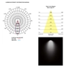 LAMPA sufitowa NEA 8745 Nowodvorski regulowana OPRAWA tuba LED 40W 4000K do systemu szynowego 3 - fazowego metalowa czarna