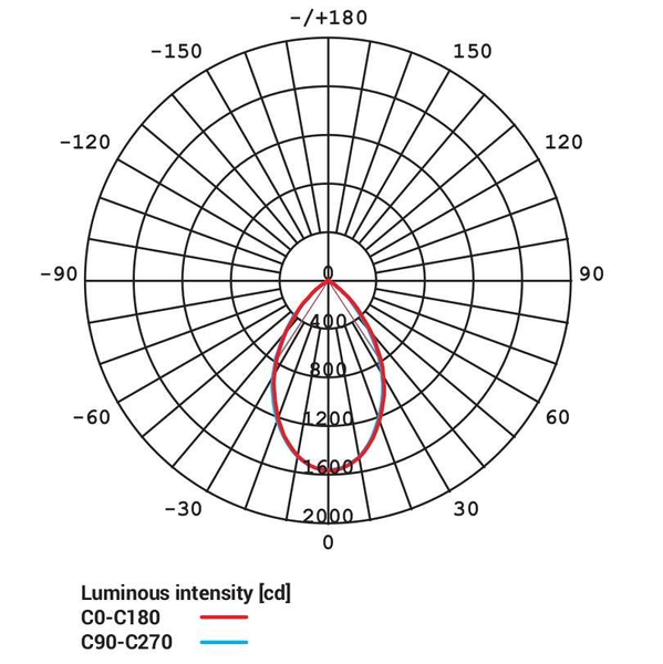 Łazienkowa LAMPA wpust KEA 8771 Nowodvorski metalowa OPRAWA LED 30W 3000K okrągła sufitowa IP44 biała