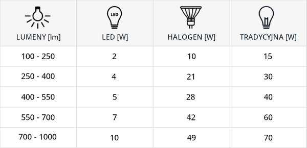 Żarówka LED ERSTE 03059 Ideus   E27 A65   14W 1250lm 230V   biała ciepła