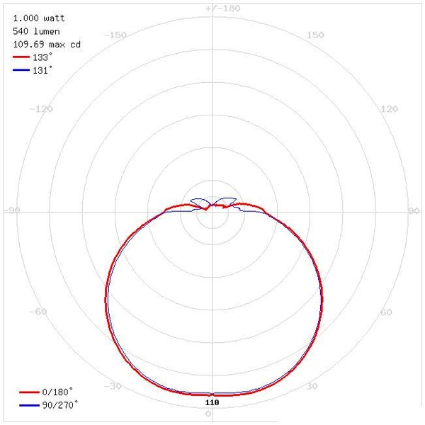 Natynkowa LAMPA sufitowa ROBIN LED 6W 4000K 03085 Ideus okrągła OPRAWA plafon biały