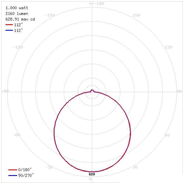 Plafon LAMPA sufitowa MARTIN LED 24W 4000K MATCHR 03279 Ideus kwadratowa OPRAWA metalowy KINKIET ścienny satyna