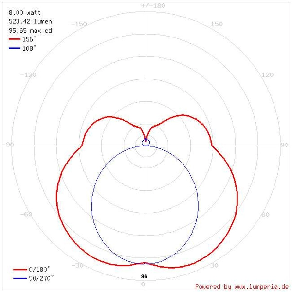 Kinkiet LAMPA ścienna SALSA 03842 Ideus Kinkiet LAMPA ścienna metalowa OPRAWA listwa LED 8W 4000K do łazienki IP44 chrom