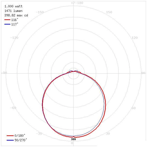 LAMPA sufitowa ROBIN LED 18W 4000K D 03091 Ideus kwadratowa OPRAWA plafon biały