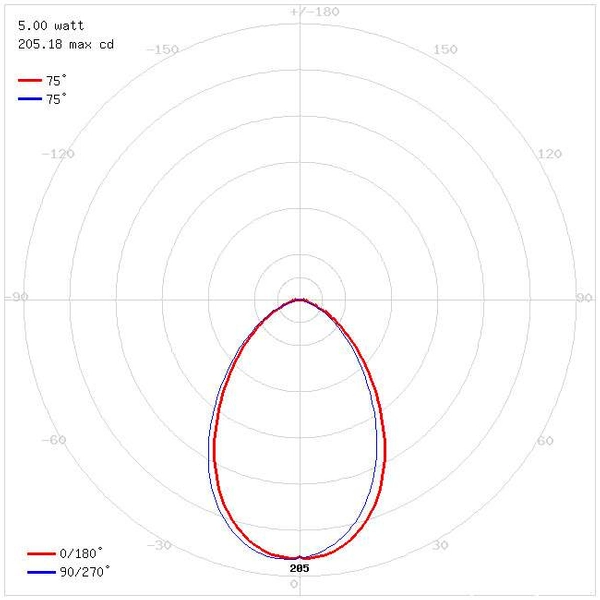 Wpust LAMPA sufitowa MONI 03229 Ideus regulowana OPRAWA okrągła LED 5W 3000K oczko białe