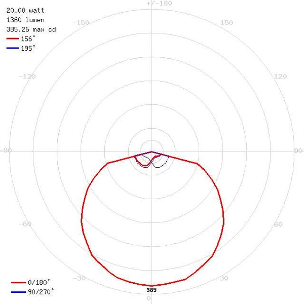 Plafon LAMPA sufitowa SOLA 03512 Ideus łazienkowa OPRAWA ścienna LED 20W 4000K kwadratowa IP44 biała