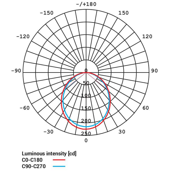 LAMPA sufitowa KOS 8782 Nowodvorski okrągła OPRAWA LED 8W 3000K wpust łazienkowy IP44 biały