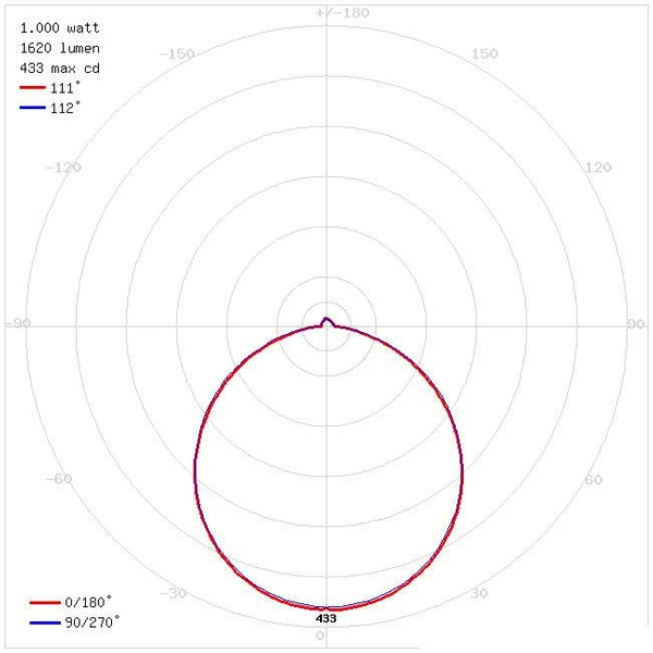 Plafon LAMPA sufitowa MARTIN LED 18W 4000K MATCHR 03278 Ideus kwadratowa OPRAWA ścienna kinkiet satyna
