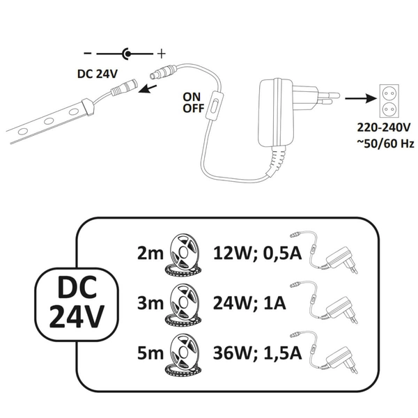 Zestaw taśma LED z zasilaczem 5m 324184 LED 35W 4000K 24V biała