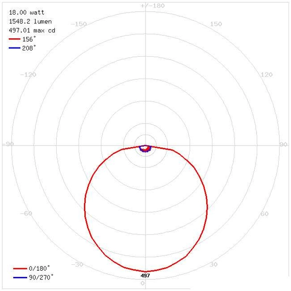 Natynkowa LAMPA sufitowa stropowa FILIP 03820 Ideus kwadratowa OPRAWA zewnętrzna LED 18W 4000K plafon IP54 biała