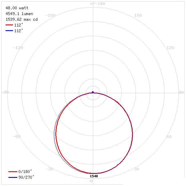 Wpuszczana LAMPA sufitowa HUGO LED 48W 4000K 03720 Ideus kwadratowa OPRAWA wpust do zabudowy panel IP44 biały