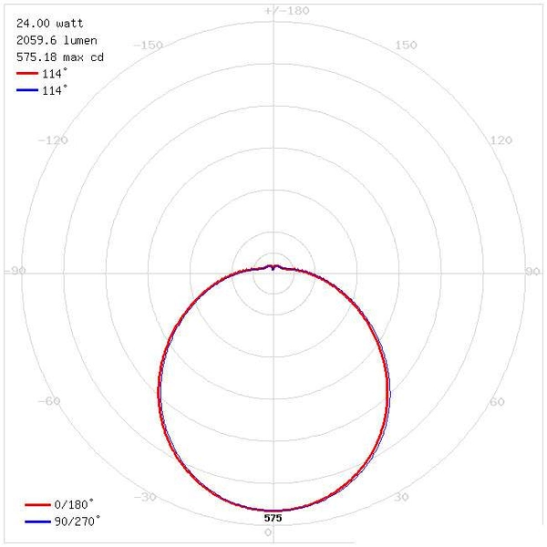Łazienkowa LAMPA sufitowa SOLA LED 24W 4000K 02785 Ideus plafon OPRAWA ścienna KINKIET okrągły IP44 biały