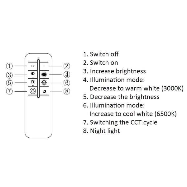 Plafon z pilotem Tempio PLF-54182R-WH LED 55W 3000-6500K biały