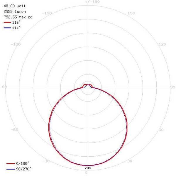 Plafon LAMPA sufitowa KLARA 03618 Ideus łazienkowa OPRAWA kwadratowa LED 48W 4000K we wzory IP44 biała