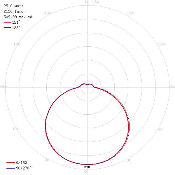 Plafon LAMPA sufitowa KLARA LED 25W 4000K 03593 Ideus okrągła OPRAWA ścienna KINKIET do łazienki IP44 biały