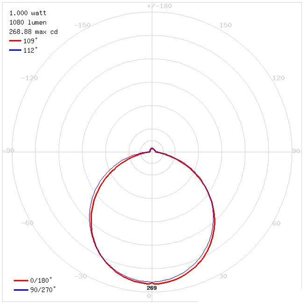 Plafon LAMPA sufitowa MARTIN LED 12W 4000K MATCHR 03277 Ideus ścienna OPRAWA kwadratowy kinkiet satyna