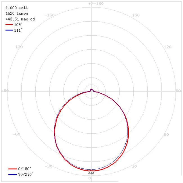 Plafon LAMPA sufitowa MARTIN 03274 Ideus natynkowa OPRAWA okrągła LED 18W 4000K satyna