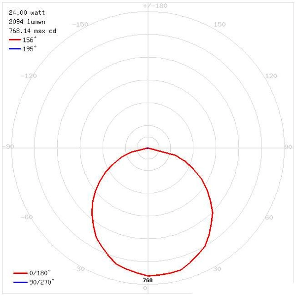 LAMPA wisząca FLARA 03631 Ideus metalowa OPRAWA prostokątny zwis LED 24W 4000K geometryczny biały