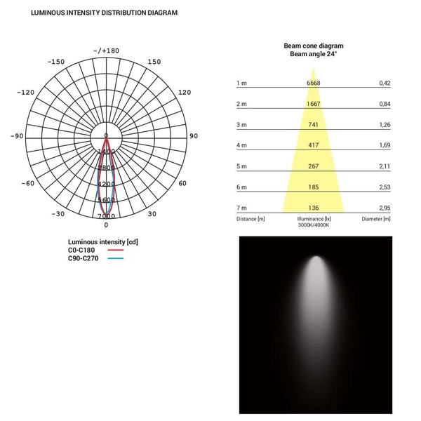 Regulowana LAMPA sufitowa MILO 8765 Nowodvorski okrągła OPRAWA metalowa LED 15W 4000K do systemu szynowego 3 - fazowego biała