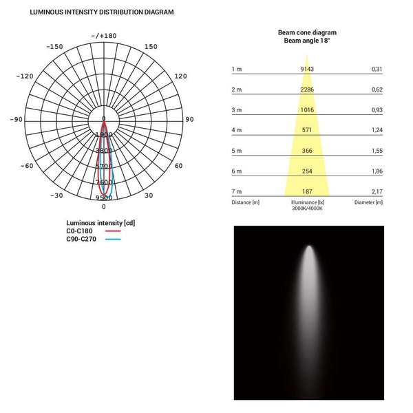 Regulowana LAMPA sufitowa MILO 8765 Nowodvorski okrągła OPRAWA metalowa LED 15W 4000K do systemu szynowego 3 - fazowego biała