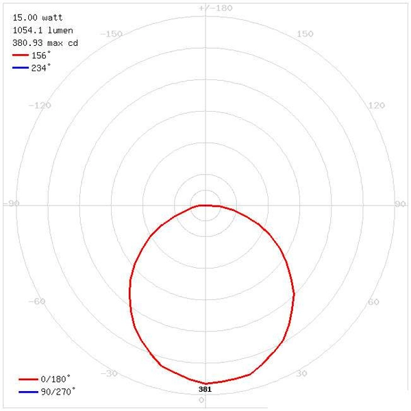 Kinkiet LAMPA ścienna ROXANA 03750 Ideus łazienkowa OPRAWA liniowa metalowa LED 15W 4000K nad lustro IP44 chrom