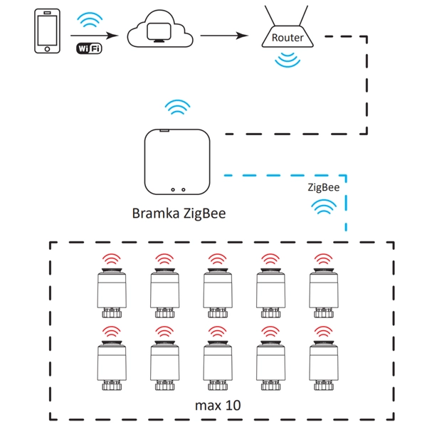Głowica termostatyczna Zigbee 317469 Smart Wifi Tuya biała