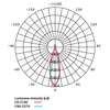 Sufitowa LAMPA spot IOS 8738 Nowodvorski metalowa OPRAWA plafon LED 20W 4000K tuba downlight biały