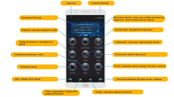 Solarna lampa uliczna INB-G02-30W Greenie LED 30W 3000-6500K czujnik szary