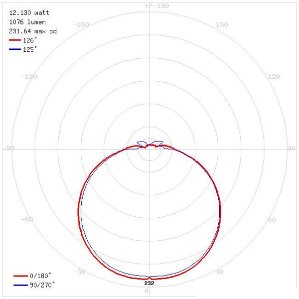 Plafon LAMPA sufitowa ROBIN LED 12W 4000K C 03086 Ideus okrągła OPRAWA biała