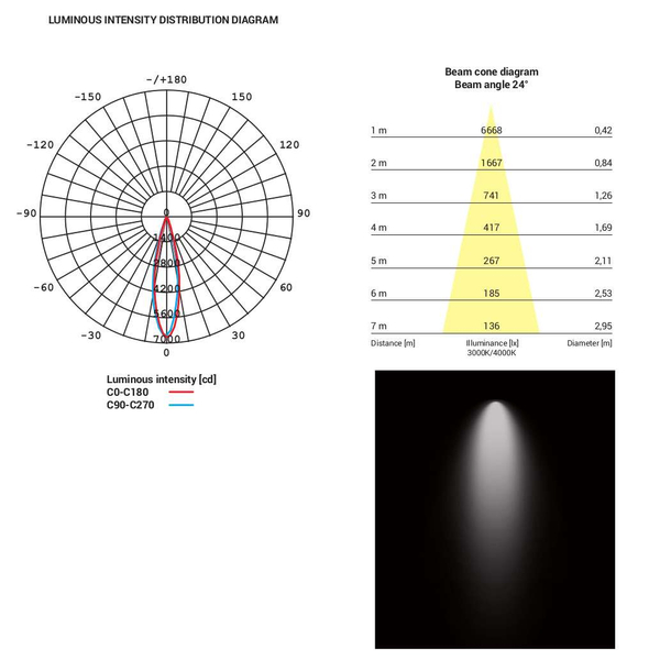 Reflektorowa LAMPA sufitowa MILO 8763 Nowodvorski okrągła OPRAWA metalowa LED 15W 4000K do systemu szynowego 3 - fazowego czar