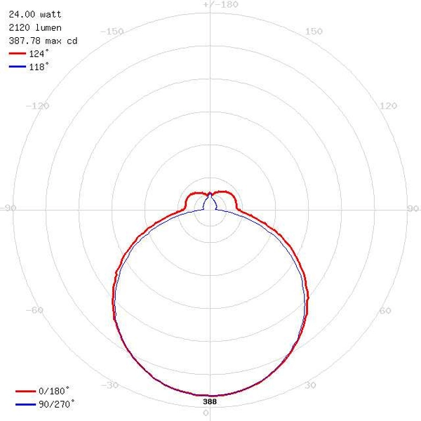 Natynkowa LAMPA sufitowa KAROL 03240 Ideus łazienkowa OPRAWA okrągła LED 24W 4000K plafon IP44 biały